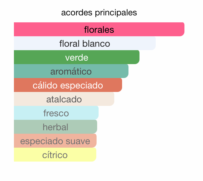 MINI CALVIN KLEIN ETERNITY MUJER 10ML EDT