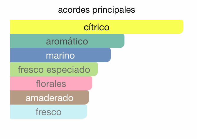 MINI GIO HOMBRE 15ML EDT