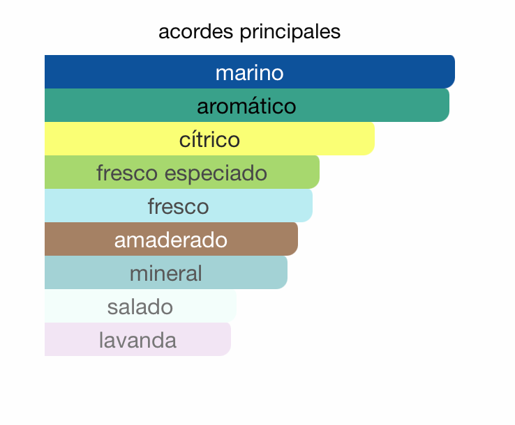 MINI GIO PROFONDO 15ML PARFUM