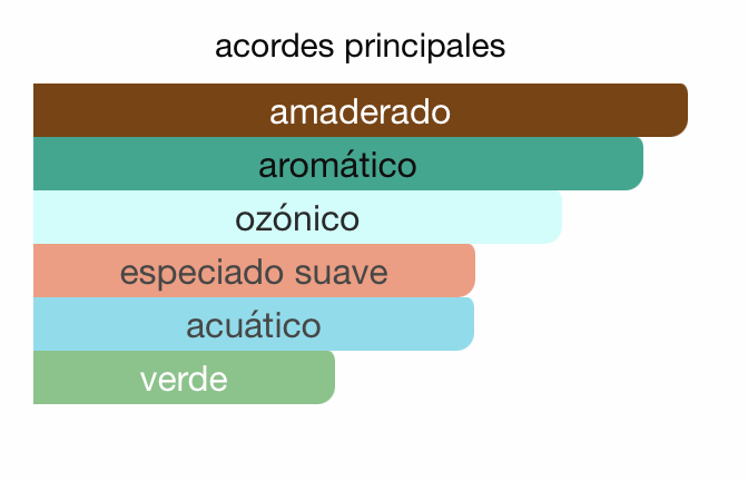 MINI EXPLORER PLATINUM 4.5ML EDP