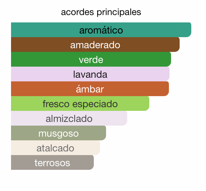 MINI LEGEND BLUE 4.5ML EDP