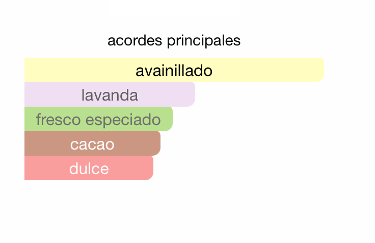 MINI GODDESS BURBERRY 5ML EDP