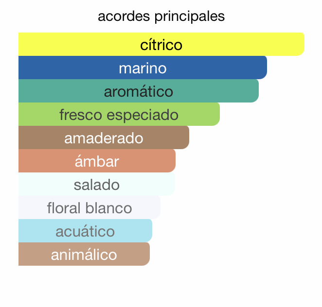 MINI INVICTUS 5ML EDT