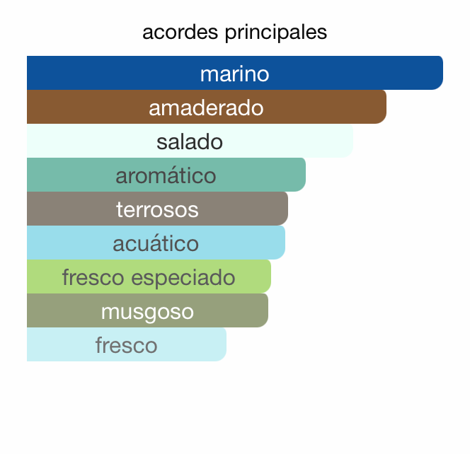 MINI LE SEL D'ISSEY MIYAKE 10ML EDT