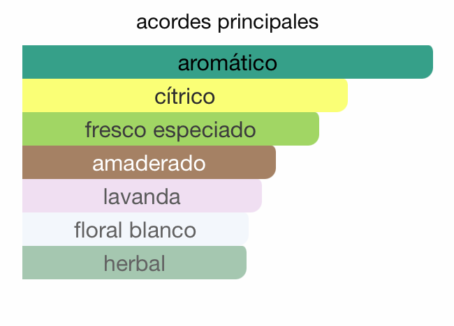 MINI CALVIN KLEIN ETERNITY HOMBRE 10ML EDT