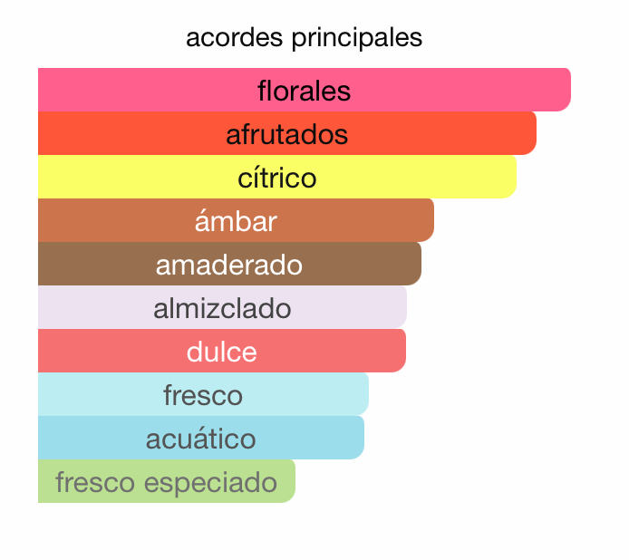 MINI DYLAN PURPLE MUJER 5ML EDP