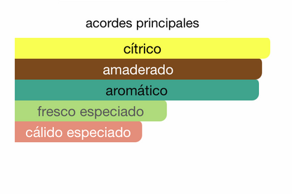 MINI LEGEND RED 4.5ML EDP