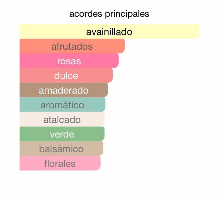 MINI 1 MILLION ELIXIR HOMBRE 5ML