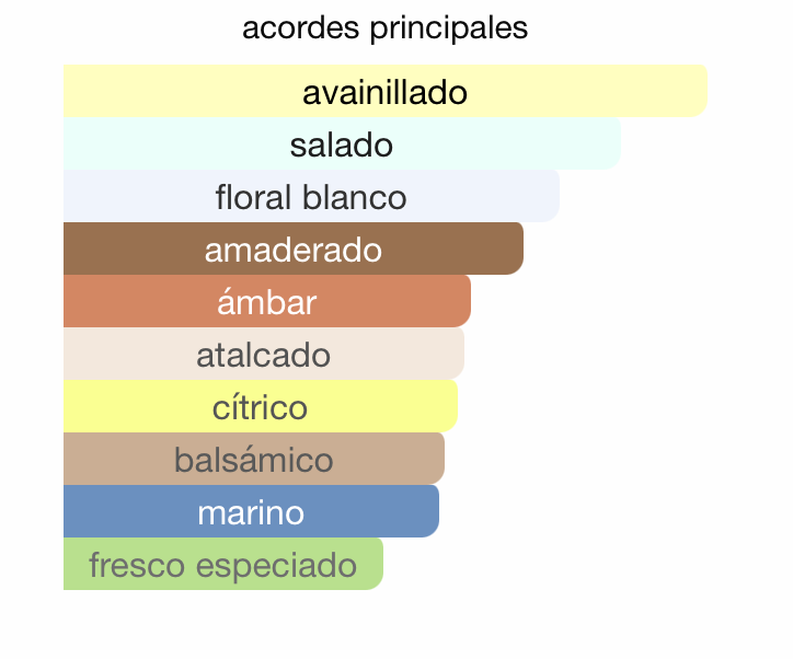 MINI OLYMPEA MUJER 4ML EDP