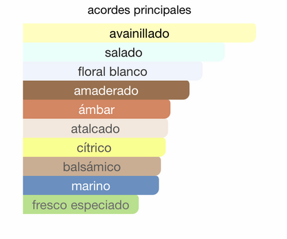 MINI OLYMPEA MUJER 4ML EDP